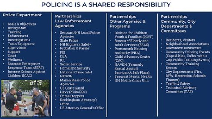 Are community policing programs effective?