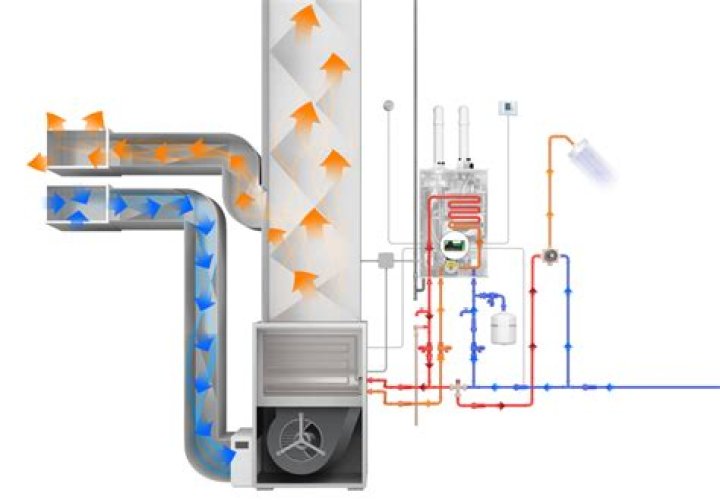 Are hydronic air handlers efficient