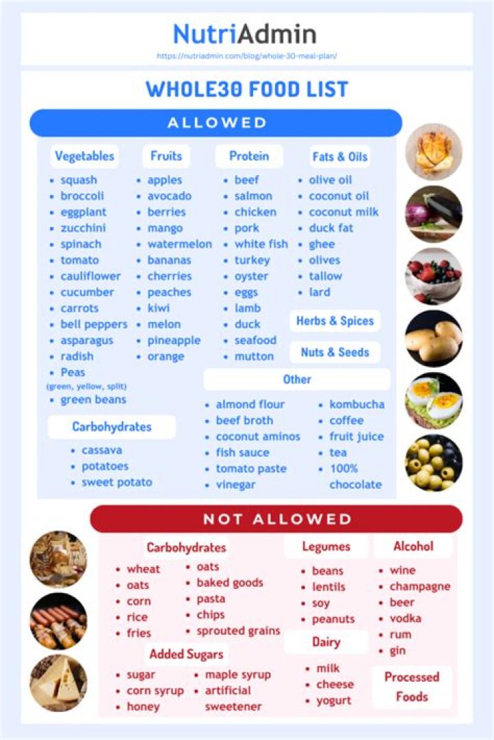 Are Larabars allowed on Whole30?