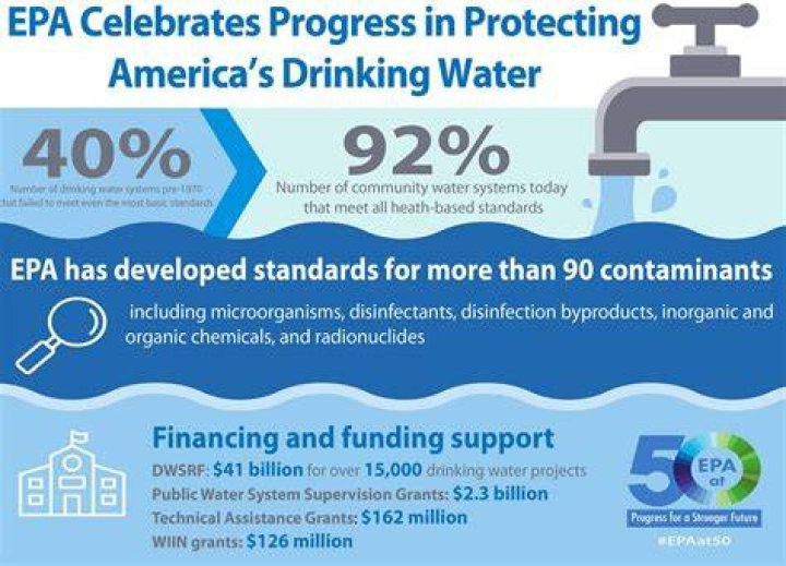 Are phosphates safe in drinking water