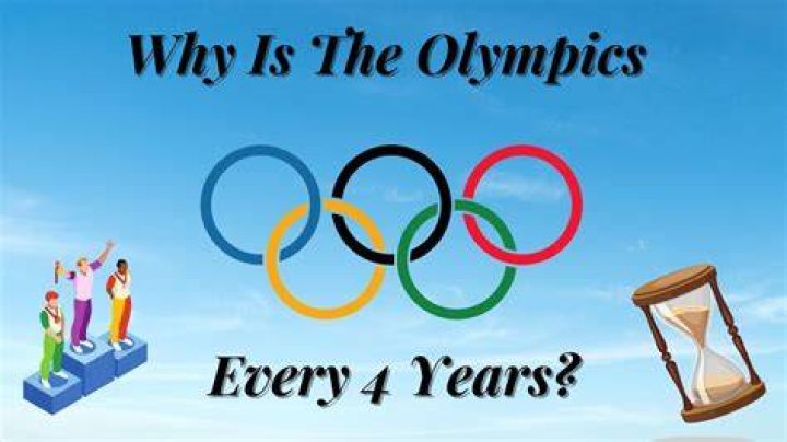 Are the Olympics every four years