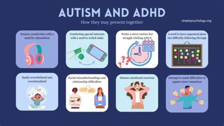 Are you born with ADHD or do you develop it?