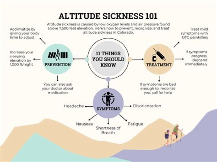 At what elevation do you get altitude sickness