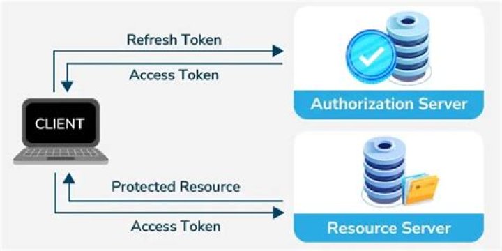 Can a user have multiple refresh tokens?