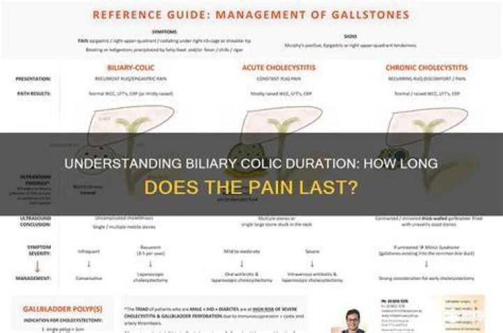 Can biliary colic last for days