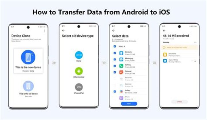 Can I transfer data from iPhone to PC?