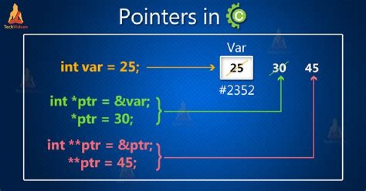 Can I use pointers in Python?