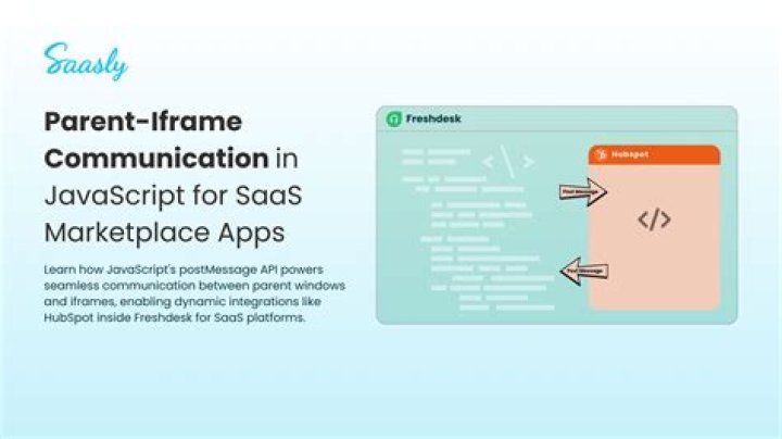 Can iframe access parent JavaScript