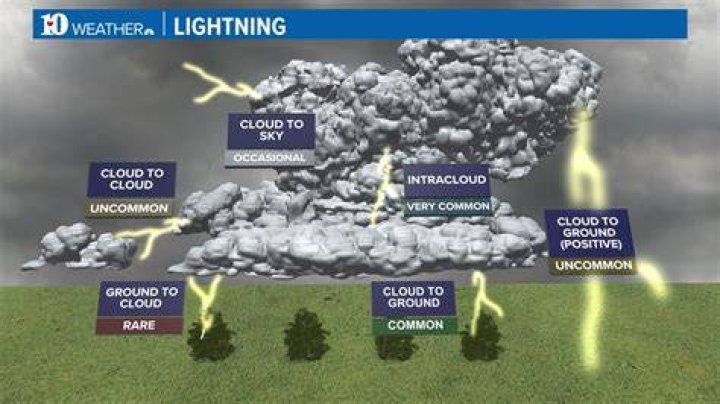 Can lightning go up