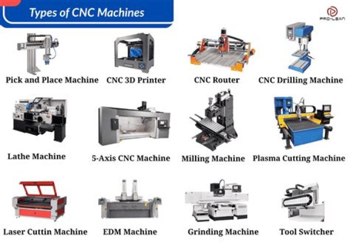 Can machines have 100% efficiency?