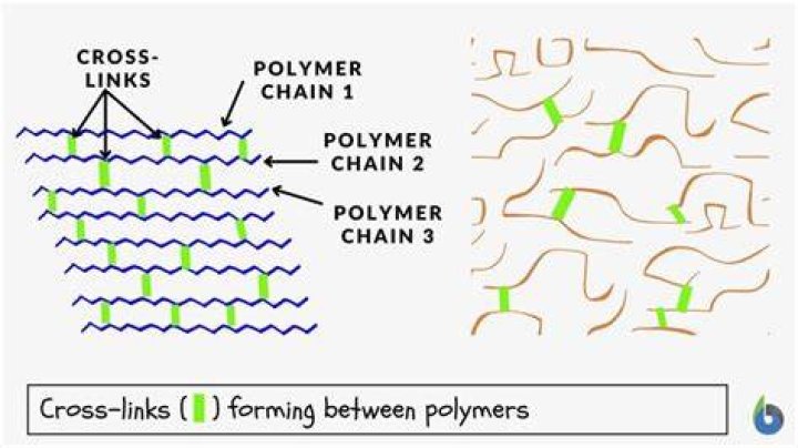 Can polyethylene be cross linked?