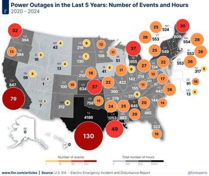 Can power outages ruin electronics?