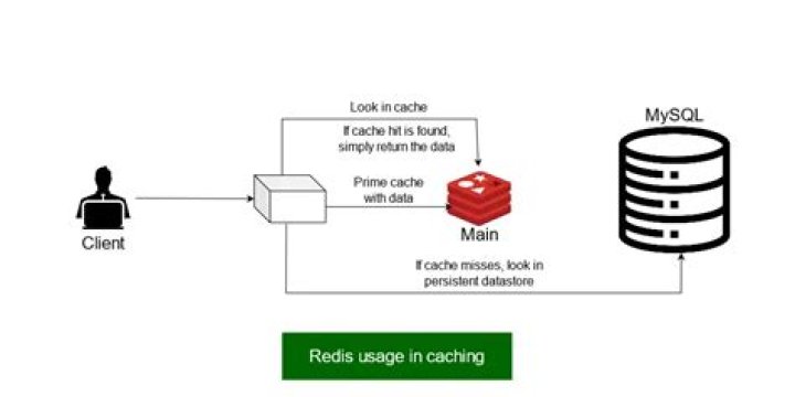Can Redis be used as a queue
