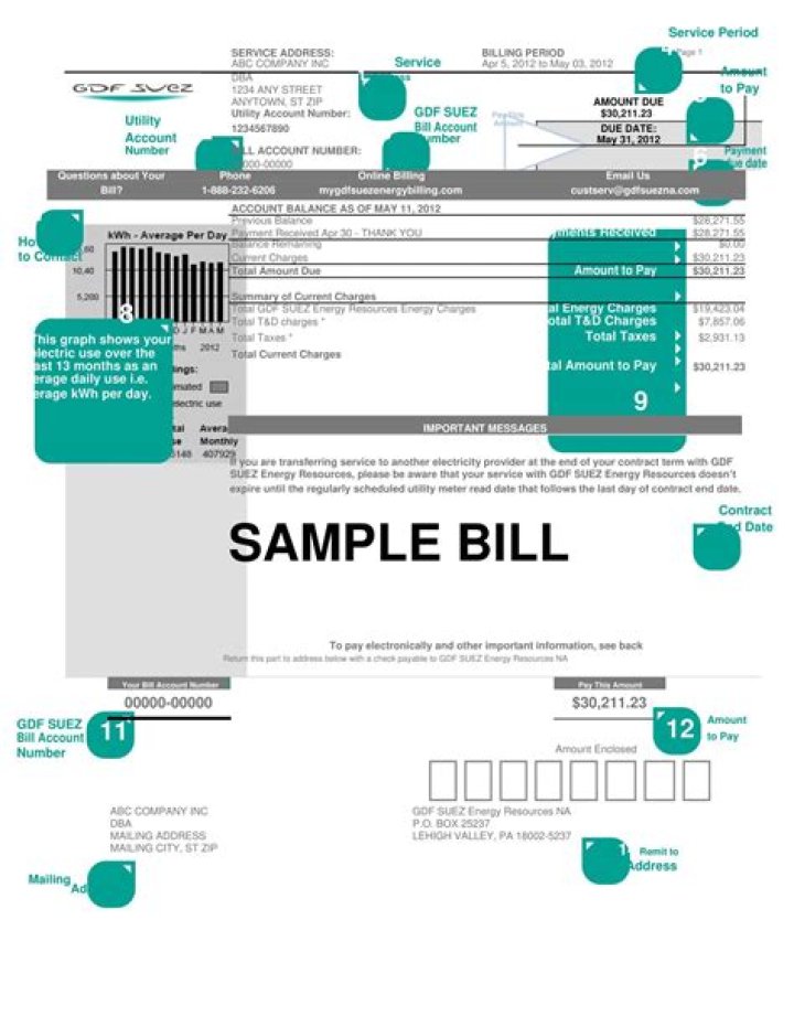 Can RNS bill for services?