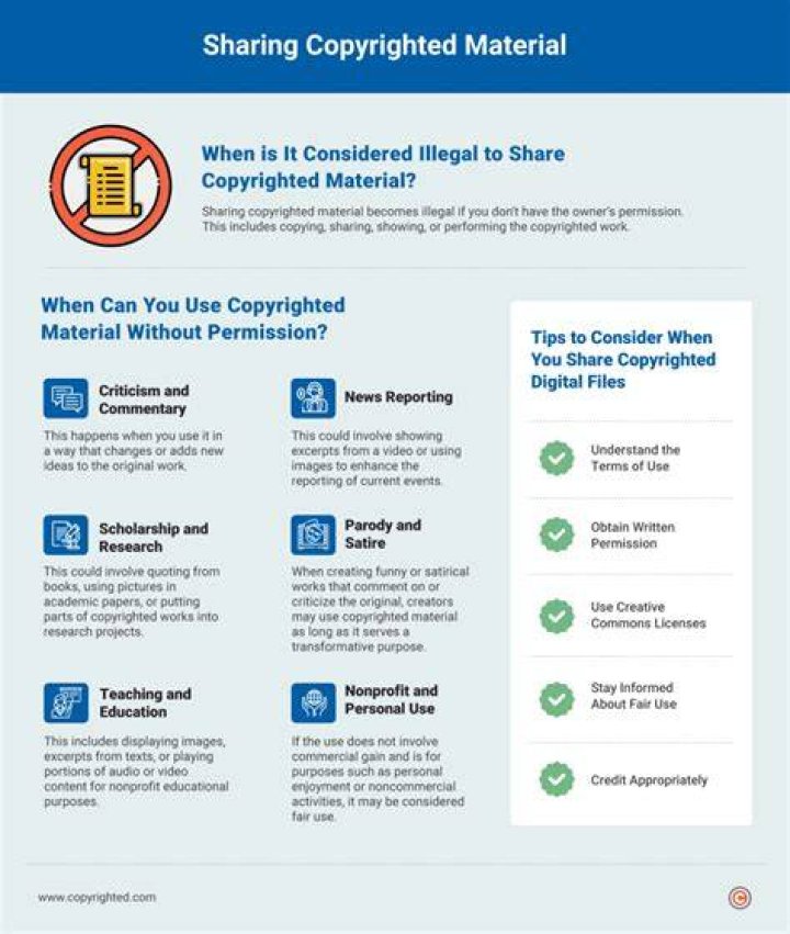 Can teachers use copyrighted materials?