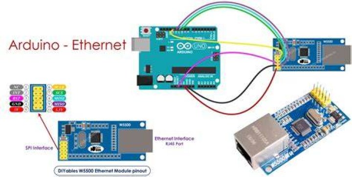 Can two Arduinos communicate wirelessly?