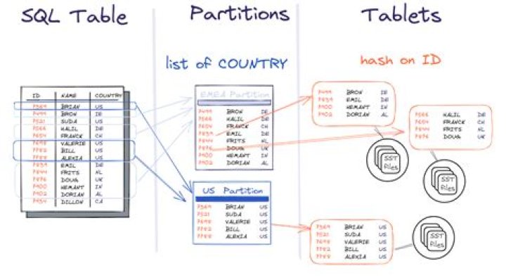 Can we use CASE statement in partition by SQL?