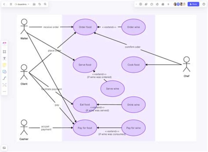 Can we use generalization in use case diagram?