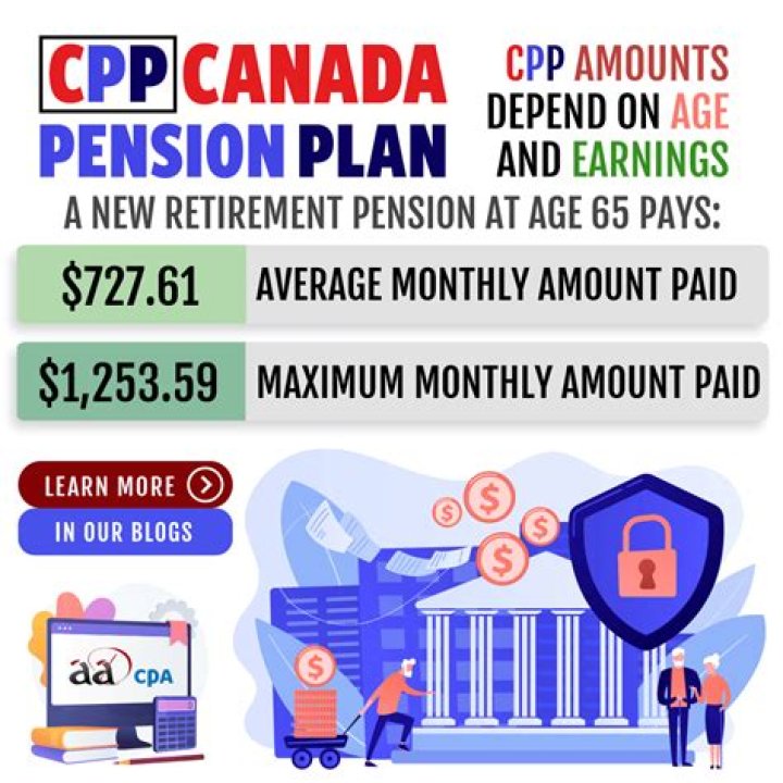 Can you collect CPP pension and CPP disability at the same time?