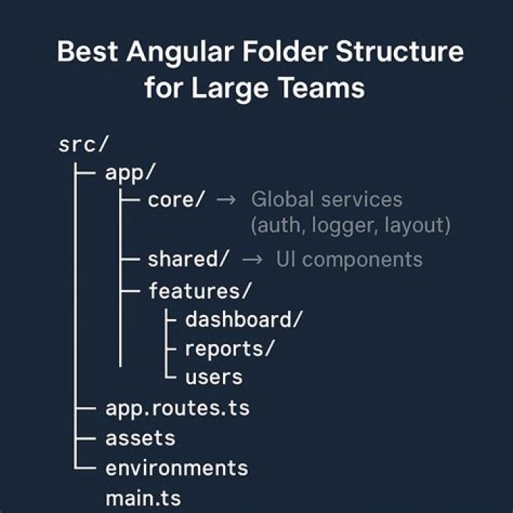 Can you use jQuery in angular