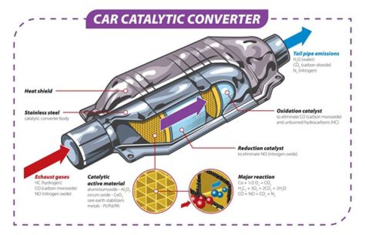 Do catalytic converters work when cold