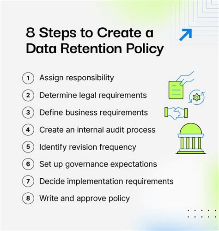 Do I need a data retention policy