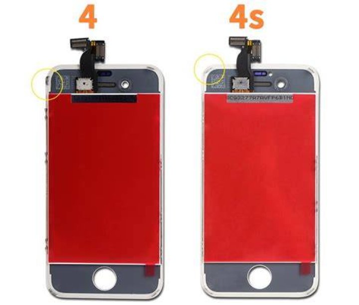 Do iPhone 4 and 4S have the same screen?