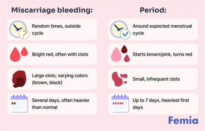 Do miscarriages start with pink spotting?
