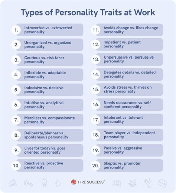 Do personality traits change over time