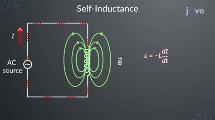Do resistors have inductance