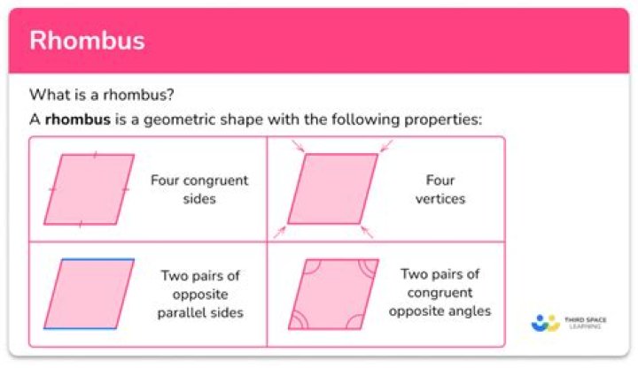 Does a rhombus always have right angles