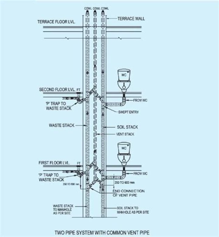 Does a vent stack have to be vertical?