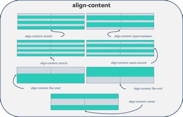 Does align work for IBS