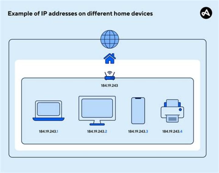 Does an extender have an IP address?