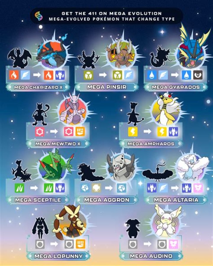 Does Ash ever mega evolve a Pokemon?