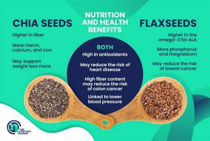 Does baking flax seeds destroy omega-3?