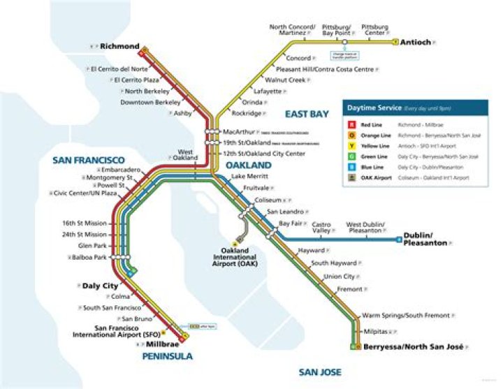 Does Capitol Corridor take Clipper card