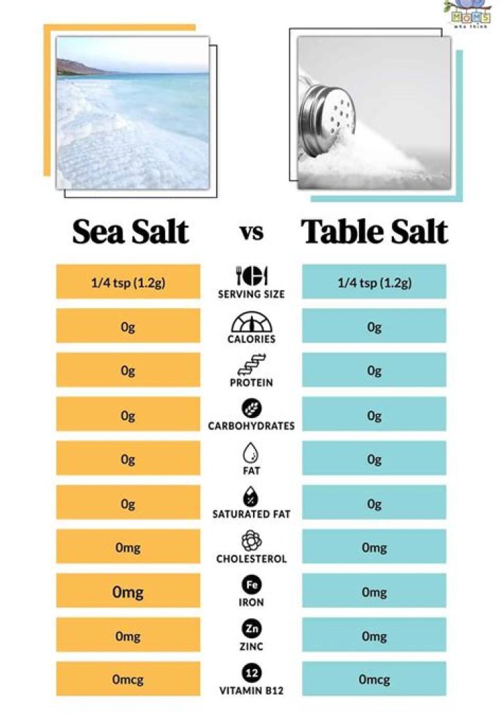 Does celery salt contain salt