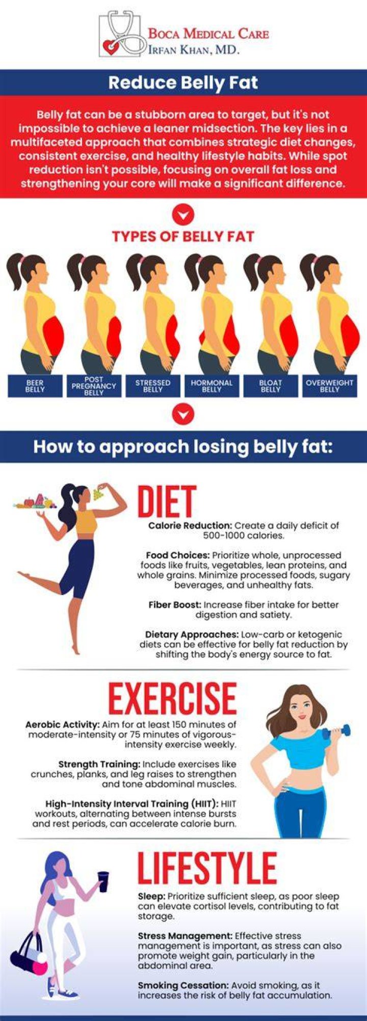 Does cheese help lose belly fat?