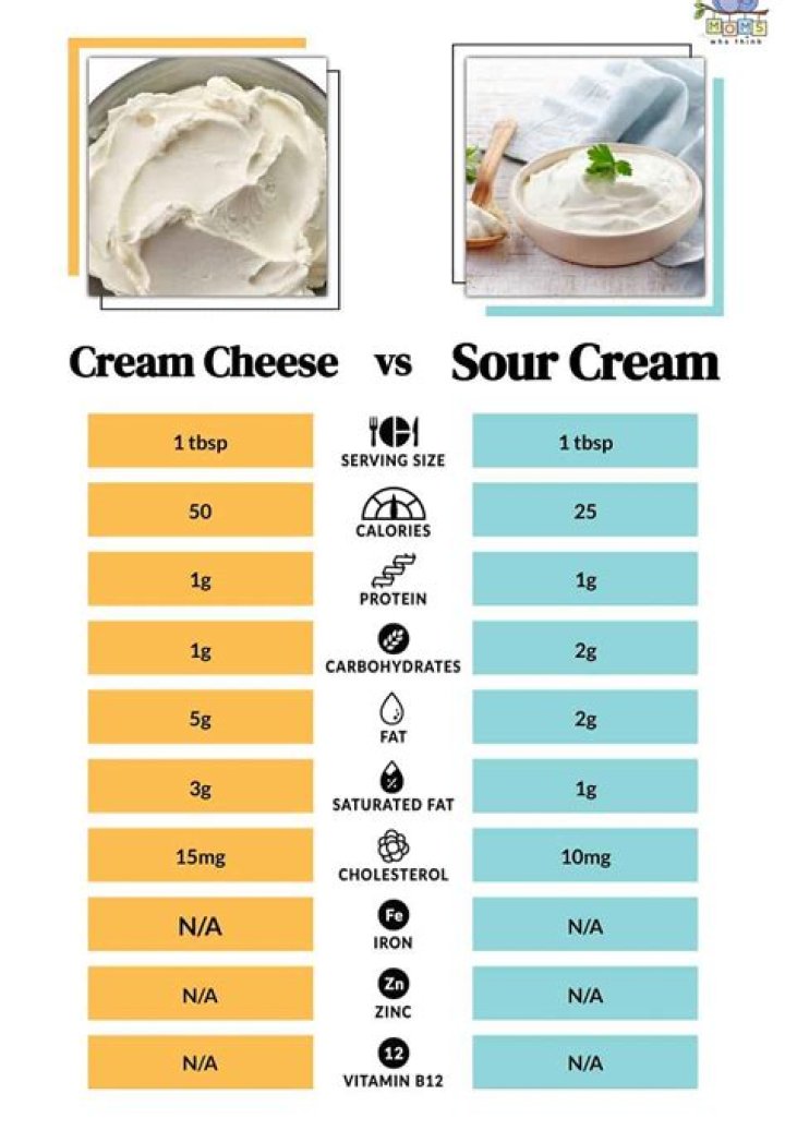 Does cream cheese taste bitter?