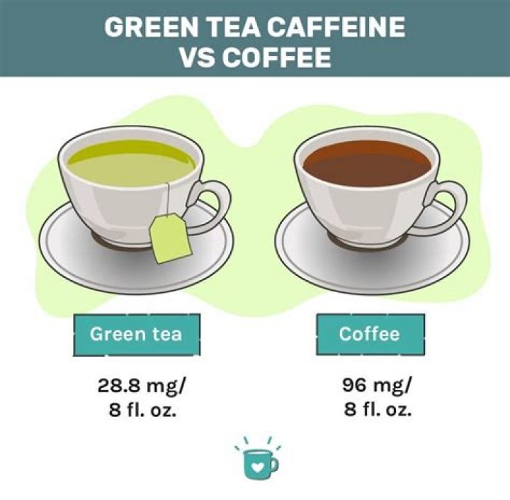 Does decaf green tea suppress appetite
