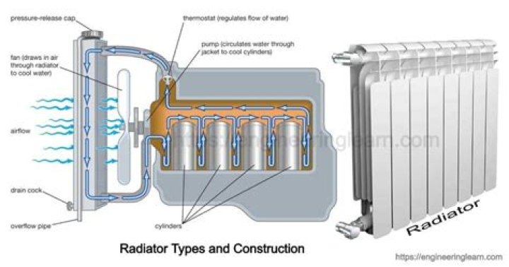 Does epoxy work on radiators?