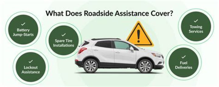 Does Esurance have roadside assistance?
