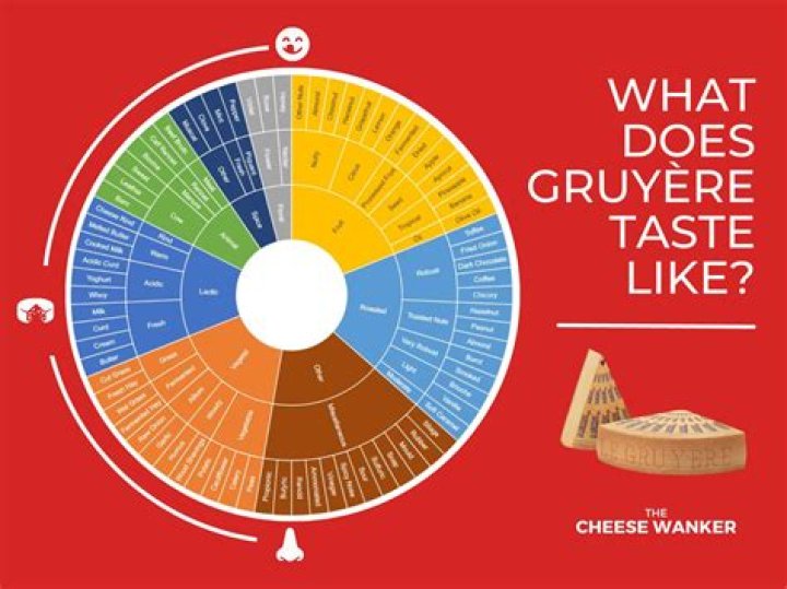 Does everyone like cheese?