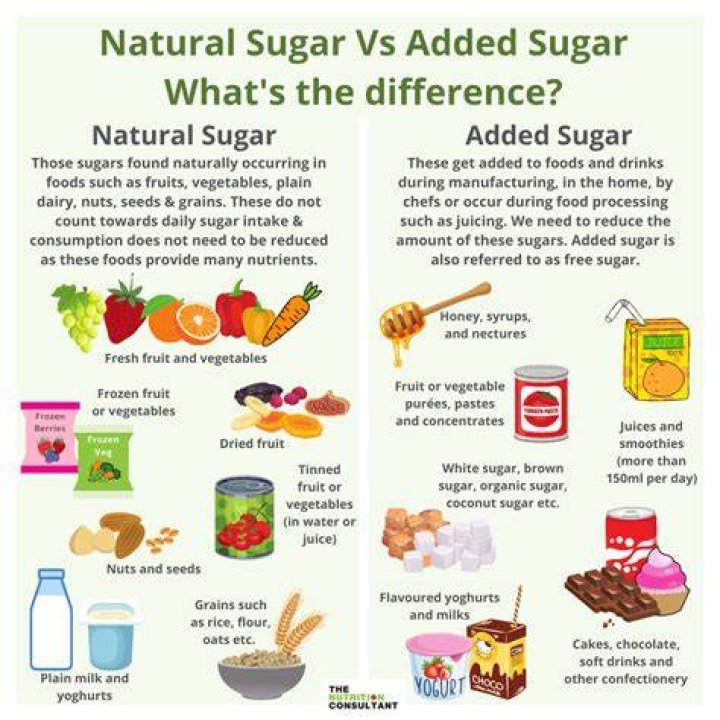 Does From Concentrate mean added sugar