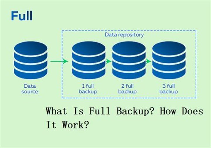 Does full backup break log chain
