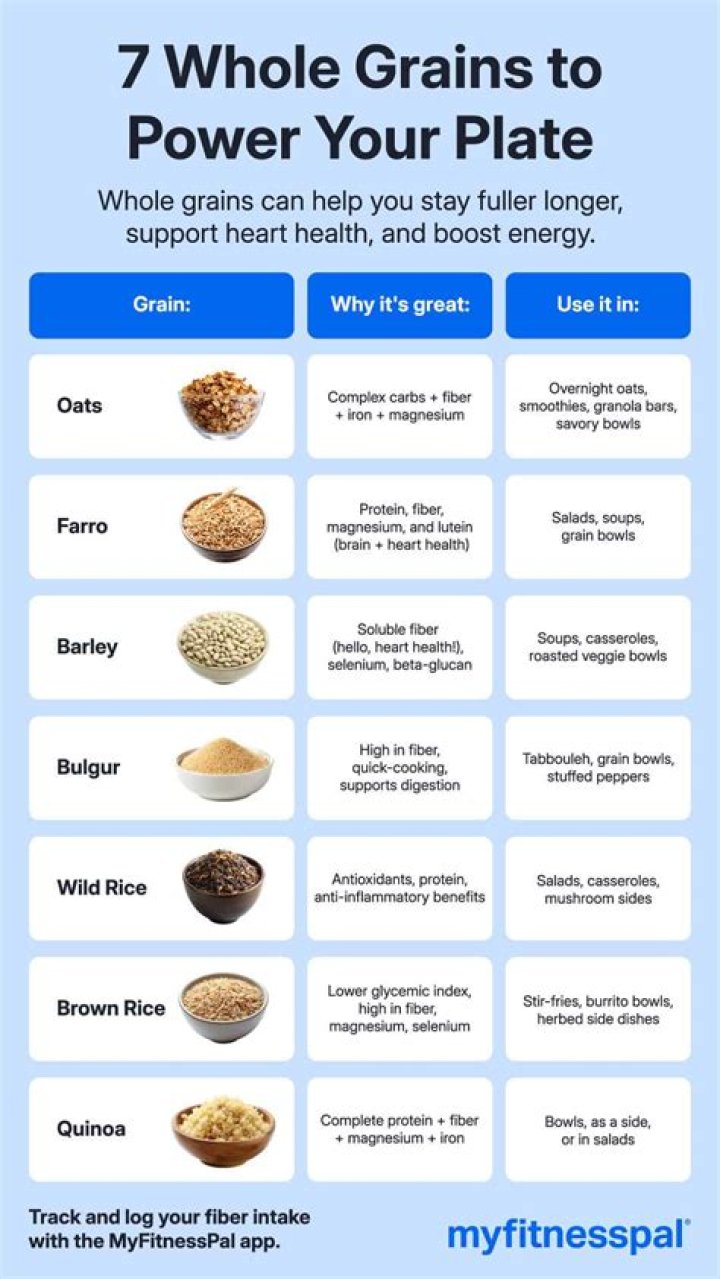 Does grain have carbohydrates
