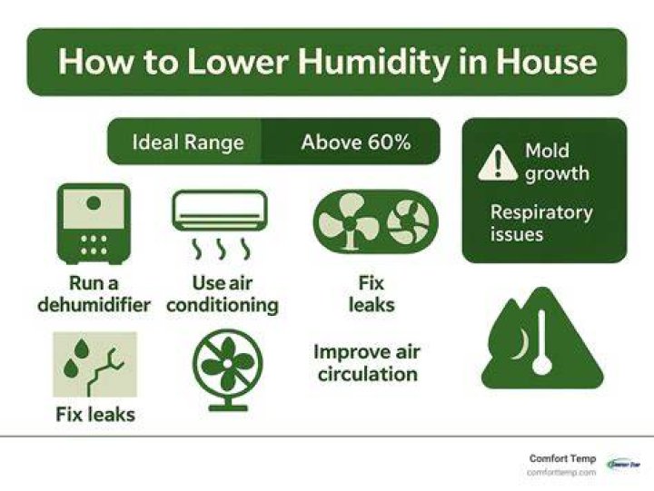 Does high humidity cause mildew