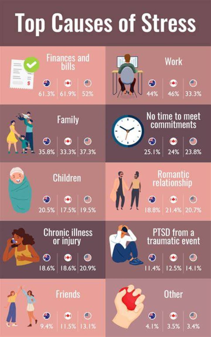 Does homework cause too much stress?