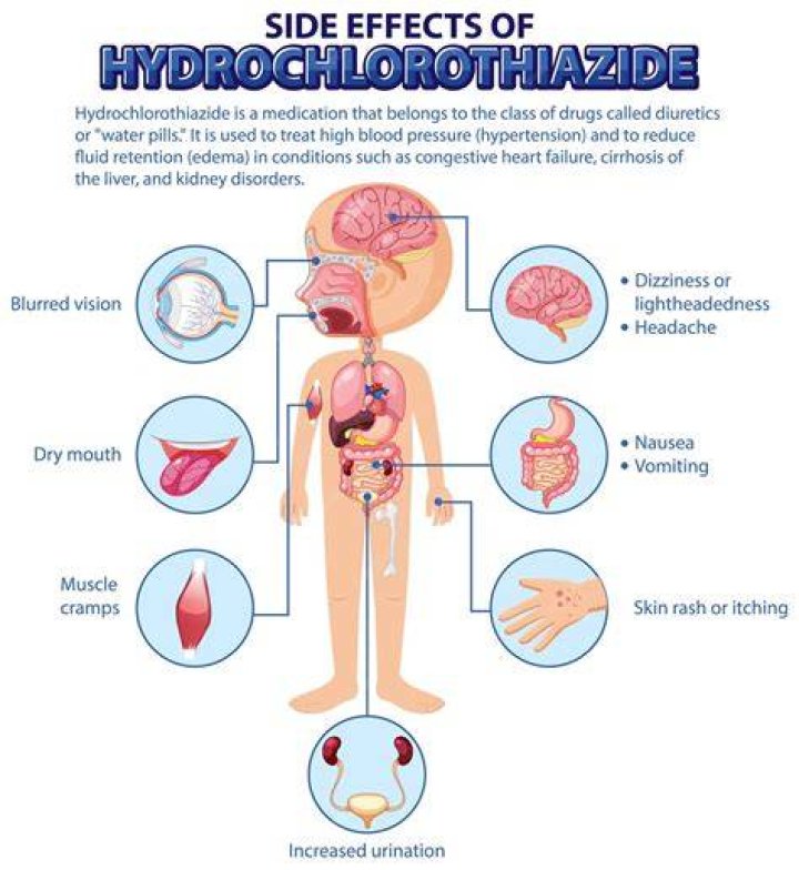 Does hydrochlorothiazide get you high?